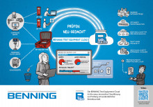 Benning ST 760+ BTEC Set Gerätetester (10238250)